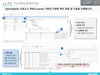 11
2.3 제품 기능(쿼리/알람설정)
OpenSight는 오픈소스 루씬(Lucene) 기반의 다양한 쿼리 문법 및 기능을 지원합니다.
“500~1000개 이상 알람룰 설정 가
능”
1 2
3
4
02. 제품 소개
1.쿼리 리스트
2.쿼리문 작성
- 다양한 쿼리 문법 적용 가
능3.실행결과 확인
- 실행 결과를 미리 테스트
4.알람 설정
- 1000개 이상의
룰을 임계치를 설
정하여 실시간으로
알람 경보를 제공
 