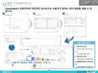12
OpenSight는 유동적이며 직관적인 대시보드로 사용자가 원하는 관리 화면을 만들 수 있
습니다.
2.3 제품 기능(대시보드)
사용자관점 대시보
드
1.위젯 정보 입력
- 위젯 타이틀, 데이터 갱신
주기,
차트 종류 등을 선택
2.적용 쿼리 선택
- 설정해 놓은 쿼리를 적용
3.실행결과 확인 및 위젯 생
성
- 실행 결과를 미리 확인하
고
설정을 적용하여 위젯 생
31 2
02. 제품 소개
사용자가 원하는 대로 대시보드 구성 가
능
 