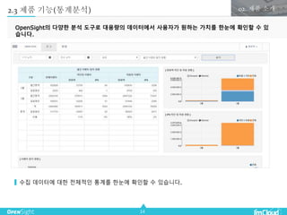 14
OpenSight의 다양한 분석 도구로 대용량의 데이터에서 사용자가 원하는 가치를 한눈에 확인할 수 있
습니다.
2.3 제품 기능(통계분석) 02. 제품 소개
수집 데이터에 대한 전체적인 통계를 한눈에 확인할 수 있습니다.
 