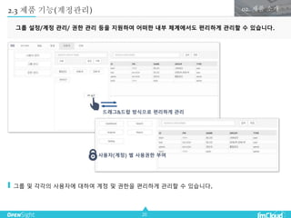 20
2.3 제품 기능(계정관리) 02. 제품 소개
그룹 및 각각의 사용자에 대하여 계정 및 권한을 편리하게 관리할 수 있습니다.
그룹 설정/계정 관리/ 권한 관리 등을 지원하여 어떠한 내부 체계에서도 편리하게 관리할 수 있습니다.
드래그&드랍 방식으로 편리하게 관리
사용자(계정) 별 사용권한 부여
 