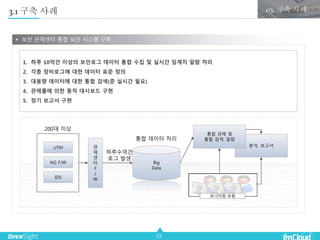 23
3.1 구축 사례
 보안 관제센터 통합 보안 시스템 구축
03. 구축 사례
분석, 보고서UTM 관
제
센
터
F
/
W
Big
Data
통합 관제 및
통합 검색, 알람
NG F/W
IDS
1. 하루 10억건 이상의 보안로그 데이터 통합 수집 및 실시간 임계치 알람 처리
2. 각종 장비로그에 대한 데이터 표준 정의
3. 대용량 데이터에 대한 통합 검색(준 실시간 필요)
4. 관제룰에 의한 동적 대시보드 구현
5. 정기 보고서 구현
모니터링 요원
200대 이상
하루수억건
로그 발생
통합 데이터 처리
 