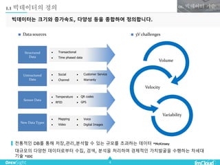 4
1.1 빅데이터의 정의 01. 빅데이터 기술
Structured
Data
Untructured
Data
Sensor Data
New Data Types
Volume
Velocity
Variability
 Transactional
 Time phased data
 Social
 Channel
 Customer Service
 Warranty
 Temperature
 RFID
 Mapping
 Video
 QR codes
 GPS
 Voice
 Digital Images
3V challengesData sources
빅데이터는 크기와 증가속도, 다양성 등을 종합하여 정의합니다.
대규모의 다양한 데이터로부터 수집, 검색, 분석을 처리하여 경제적인 가치발굴을 수행하는 차세대
기술 *IDC
전통적인 DB를 통해 저장,관리,분석할 수 있는 규모를 초과하는 데이터 *McKinsey
 