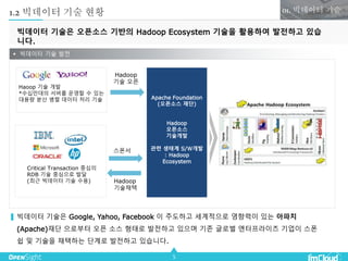 5
1.2 빅데이터 기술 현황
빅데이터 기술은 오픈소스 기반의 Hadoop Ecosystem 기술을 활용하여 발전하고 있습
니다.
Haoop 기술 개발
*수십만대의 서버를 운영할 수 있는
대용량 분산 병렬 데이터 처리 기술
Critical Transaction 중심의
RDB 기술 중심으로 발달
(최근 빅데이터 기술 수용)
Apache Foundation
(오픈소스 재단)
Hadoop
오픈소스
기술개발
관련 생태계 S/W개발
: Hadoop
Ecosystem
Hadoop
기술 오픈
스폰서
Hadoop
기술채택
 빅데이터 기술 발전
빅데이터 기술은 Google, Yahoo, Facebook 이 주도하고 세계적으로 영향력이 있는 아파치
(Apache)재단 으로부터 오픈 소스 형태로 발전하고 있으며 기존 글로벌 엔터프라이즈 기업이 스폰
쉽 및 기술을 채택하는 단계로 발전하고 있습니다.
01. 빅데이터 기술
 