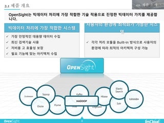  가장 안정적인 대용량 데이터 수집
 최신 검색기술 사용
 저비용 고 효율성 보장
 필요 기능에 맞는 아키텍처 수립
빅데이터 처리에 가장 적합한 시스템
8
2.1 제품 개요 02. 제품 소개
Flume
Hive Logstash
Kafka
Zookeeper Hbase
Solr
Sqoop
Oozie
Elastic
Search
KANABA
HADOOP
OpenSight는 빅데이터 처리에 가장 적합한 기술 적용으로 진정한 빅데이터 가치를 제공합
니다.
 각각 처리 모듈을 Built-in 방식으로 사용자의
환경에 따라 최적의 아키텍처 구성 가능
사용자의 환경에 최적화가 가능한 시스
템
 