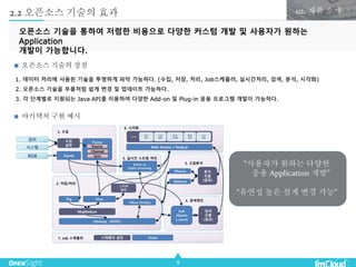 9
2.2 오픈소스 기술의 효과 02. 제품 소개
오픈소스 기술을 통하여 저렴한 비용으로 다양한 커스텀 개발 및 사용자가 원하는
Application
개발이 가능합니다.
Flume
장비
Source
Channel
Sync
시스템
RDB
수집
설정
Hadoop (HDFS)
Hive
Web Service / Node.js
Admin
1. 수집
2. 저장/처리
6. 시각화
7. Job 스케쥴러
스키마
관리
스케쥴러 설정
3. 고급분석
4. 검색엔진
RServe
Solr
/Elastic
s-earch
분석
모듈
(결과)
검색
모듈
(결과)
대시
보드
수집
설정
탐색
시각화
통계
조회
모니
터링
Sqoop
Oozie
Storm or
Spark streaming
HBase (NoSQL)
5. 실시간 스트림 처리
Mahout
MapReduce
Pig
“사용자가 원하는 다양한
응용 Application 개발”
“유연성 높은 설계 변경 가능”
아키텍처 구현 예시
1. 데이터 처리에 사용된 기술을 투명하게 파악 가능하다. (수집, 저장, 처리, Job스케쥴러, 실시간처리, 검색, 분석, 시각화)
2. 오픈소스 기술을 부품처럼 쉽게 변경 및 업데이트 가능하다.
3. 각 단계별로 지원되는 Java API를 이용하여 다양한 Add-on 및 Plug-in 응용 프로그램 개발이 가능하다.
오픈소스 기술의 장점
 