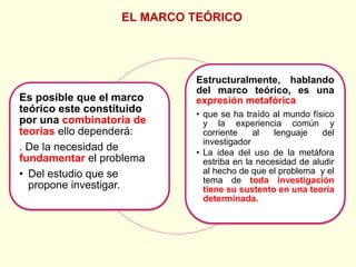 EL MARCO TEÓRICO
Es posible que el marco
teórico este constituido
por una combinatoria de
teorías ello dependerá:
. De la necesidad de
fundamentar el problema
• Del estudio que se
propone investigar.
Estructuralmente, hablando
del marco teórico, es una
expresión metafórica
• que se ha traído al mundo físico
y la experiencia común y
corriente al lenguaje del
investigador
• La idea del uso de la metáfora
estriba en la necesidad de aludir
al hecho de que el problema y el
tema de toda investigación
tiene su sustento en una teoría
determinada.
 