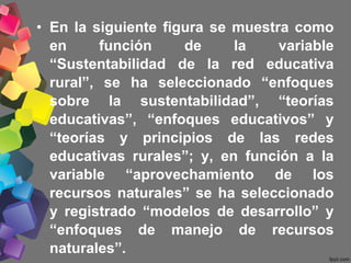 • En la siguiente figura se muestra como
en función de la variable
“Sustentabilidad de la red educativa
rural”, se ha seleccionado “enfoques
sobre la sustentabilidad”, “teorías
educativas”, “enfoques educativos” y
“teorías y principios de las redes
educativas rurales”; y, en función a la
variable “aprovechamiento de los
recursos naturales” se ha seleccionado
y registrado “modelos de desarrollo” y
“enfoques de manejo de recursos
naturales”.
 