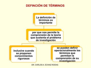 DR. CARLOS A. ECHAIZ RODAS
La definición de
términos es
importante
por que nos permite la
comprensión de la teoría
que sustenta el problema
de investigación
inclusive cuando
se proponen
conocimientos
rigurosos
se pueden definir
operacionalmente los
términos que
permitan la
comprensión de su
investigación
DEFINCIÓN DE TÉRMINOS
 
