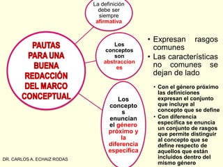 DR. CARLOS A. ECHAIZ RODAS
La definición
debe ser
siempre
afirmativa
Los
conceptos
son
abstraccion
es
• Expresan rasgos
comunes
• Las características
no comunes se
dejan de lado
Los
concepto
s
enuncian
el género
próximo y
la
diferencia
específica
• Con el género próximo
las definiciones
expresan el conjunto
que incluye al
concepto que se define
• Con diferencia
específica se enuncia
un conjunto de rasgos
que permite distinguir
al concepto que se
define respecto de
aquellos que están
incluidos dentro del
mismo género
 