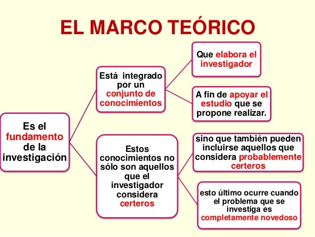 Definición de Marco Teórico U.E.N.B. BICENTENARIO