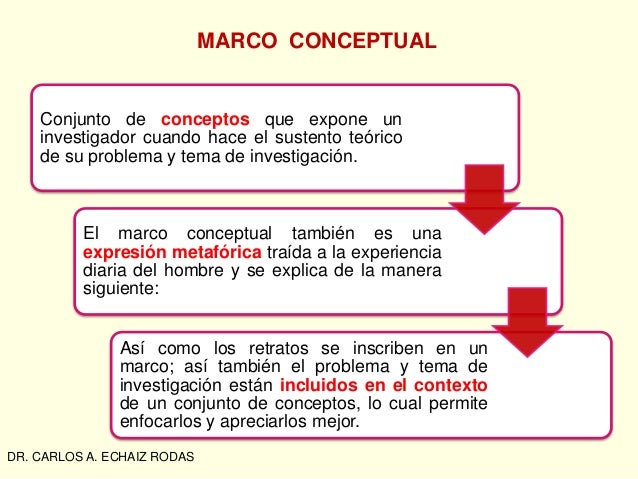 Marco teórico.