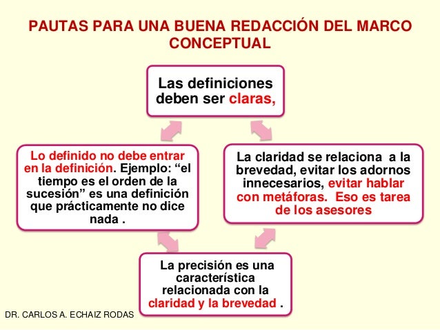 Que Es El Marco Conceptual Ejemplo Ejemplo Sencillo