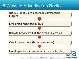 5 Ways to Advertise on Radio
   :10, :30 or :60 pre-recorded commercials
        :30, or :60 pre-recorded commercials
   (“spots”)

   Live brand mentions by DJs


   Remote broadcasts at the brand’s location


   On-air promotions (brand giveaways)


   Event sponsorships (concerts, festivals, etc.)

            For use only with Duncan texts. © 2005 McGraw-Hill Companies, Inc. McGraw-Hill/IrwinBrands
 