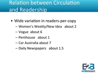 Rela&on	
  between	
  Circula&on	
  
and	
  Readership	
  
•  Wide	
  varia&on	
  in	
  readers-­‐per-­‐copy	
  
   –  Women’s	
  Weekly/New	
  Idea	
  	
  	
  about	
  2	
  
   –  Vogue 	
  about	
  6	
  
   –  Penthouse	
  	
  	
  about	
  1	
  
   –  Car	
  Australia	
  about	
  7	
  
   –  Daily	
  Newspapers	
  	
  	
  about	
  1.5	
  
 