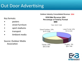 Out	
  Door	
  Adver&sing	
  

  Key	
  formats:	
  
  •        	
   posters	
  
  •        	
   street	
  furniture	
  
  •        	
   sport	
  stadiums	
  
  •        	
   transport	
  
  •        	
   Ambient	
  media	
  

  Source:	
  Outdoor	
  Media	
  
     Associa&on	
  



  	
  
 