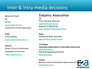 Inter	
  &	
  Intra-­‐media	
  decisions	
  
Research	
  Tools	
                             Industry Association
TV	
                                            TV
                                                Free Television Australia
OzTam	
  	
  
                                                www.freetvaust.com.au
www.oztam.com.au	
  
                                                Regional TV Marketing
Asteroid	
  has	
  limited	
  capabili&es	
     www.regionalTVmarketing.com.au
	
  
Radio	
                                         Radio
Neilson	
  Media	
                              Commercial Radio Australia
www.nielsenmedia.com.au	
                       www.commercialradio.com.au
	
  
                                                TV & Radio
Cinema	
  
                                                Australian Subscription TV and Radio Association
Mo&on	
  Pictures	
  Distributors	
             www.astra.org.au
Associa&on	
  of	
  Australia	
                 Digital Broadcasting Australia
www.mpdaa.org.au	
                              www.dba.org.au
	
  
	
                                              Cinema
                                                Motion Pictures Distributors Association of Australia
                                                www.mpdaa.org.au
 