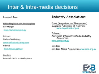 Inter & Intra-media decisions
Research	
  Tools	
                                   Industry Associations
	
  
Press	
  (Magazines	
  and	
  Newspapers)	
           Press (Magazines and Newspapers)
Roy	
  Morgan	
                                       Magazine Publishers of Australia
                                                          www.magazines.org.au
	
  www.roymorgan.com.au	
  
	
                                                    Internet
Internet	
                                            Australian Interactive Media Industry
                                                          Association
Nielsen/NetRa&ngs	
  	
  
                                                      www.aimia.com.au
www.nielsen-­‐netra&ngs.com	
  
Hitwise	
                                             Outdoor
	
  www.hitwise.com.au	
                              Outdoor Media Association www.oma.org.au
	
  
Outdoor	
  
Research	
  tool	
  is	
  in	
  development	
  	
  
	
  
 