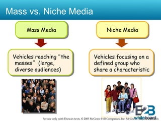 Mass vs. Niche Media
      Mass Media                                             Niche Media



 Vehicles reaching “the                            Vehicles focusing on a
  masses” (large,                                  defined group who
  diverse audiences)                               share a characteristic




            For use only with Duncan texts. © 2005 McGraw-Hill Companies, Inc. McGraw-Hill/IrwinBrands
 