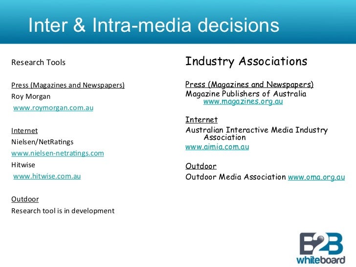 What does intra and inter mean?