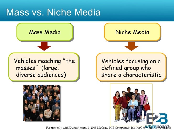 IMC Media Strategy Implementation