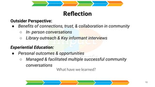 What have we learned?
19
Reﬂection
Outsider Perspective:
● Beneﬁts of connections, trust, & collaboration in community
○ In- person conversations
○ Library outreach & Key informant interviews
Experiential Education:
● Personal outcomes & opportunities
○ Managed & facilitated multiple successful community
conversations
 
