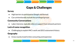 20
Gaps & Challenges
Survey
● High barriers to participation (length and format)
● Can unintentionally exclude less privileged groups
Community Conversations
● Labor intensive, typically relies on support from network partners
Lack of name recognition
● Challenging to explain IMC’s work and 2015 assessment history
Geography
● Cross-county travel is time-consuming and expensive
 