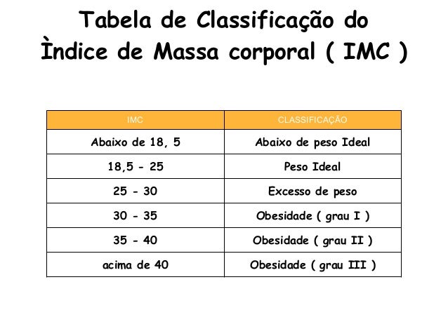 Imc índice de massa