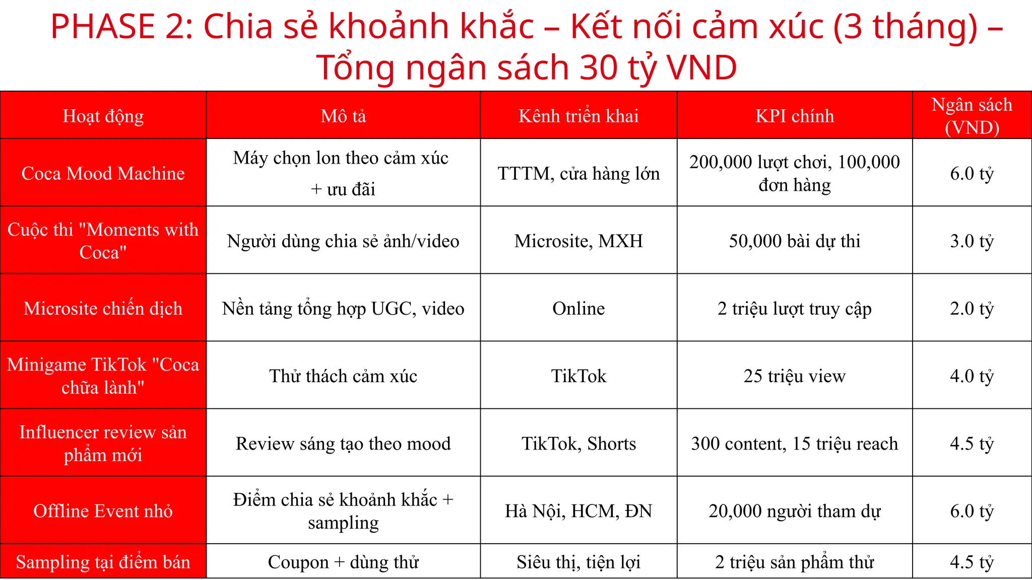 bài tập lớn : Kế hoạch IMC của Coca Cola | PPTX