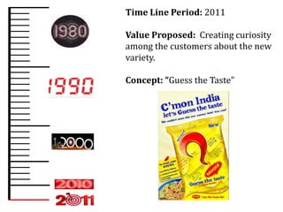 Time Line Period: 2011

Value Proposed: Creating curiosity
among the customers about the new
variety.

Concept: “Guess the Taste”
 