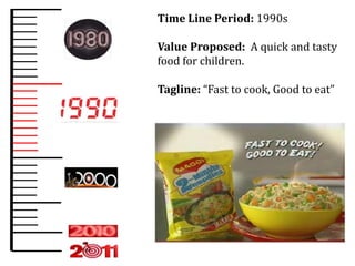 Time Line Period: 1990s

Value Proposed: A quick and tasty
food for children.

Tagline: “Fast to cook, Good to eat”
 