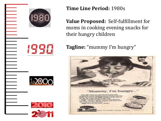 Imc Of Maggi An Analysis imc of maggi an analysis