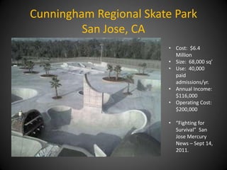 Cunningham Regional Skate Park
         San Jose, CA
                        • Cost: $6.4
                          Million
                        • Size: 68,000 sq’
                        • Use: 40,000
                          paid
                          admissions/yr.
                        • Annual Income:
                          $116,000
                        • Operating Cost:
                          $200,000

                        • “Fighting for
                          Survival” San
                          Jose Mercury
                          News – Sept 14,
                          2011.
 