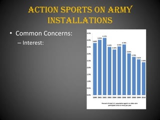 Action Sports On army
          installations
• Common Concerns:
  – Interest:
 