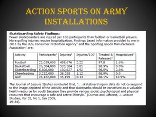 Action Sports On army
    installations
 