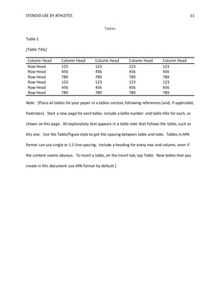 STEROID USE BY ATHLETES 11
Tables
Table 1
[Table Title]
Column Head Column Head Column Head Column Head Column Head
Row Head 123 123 123 123
Row Head 456 456 456 456
Row Head 789 789 789 789
Row Head 123 123 123 123
Row Head 456 456 456 456
Row Head 789 789 789 789
Note: [Place all tables for your paper in a tables section, following references (and, if applicable,
footnotes). Start a new page for each table, include a table number and table title for each, as
shown on this page. All explanatory text appears in a table note that follows the table, such as
this one. Use the Table/Figure style to get the spacing between table and note. Tables in APA
format can use single or 1.5 line spacing. Include a heading for every row and column, even if
the content seems obvious. To insert a table, on the Insert tab, tap Table. New tables that you
create in this document use APA format by default.]
 