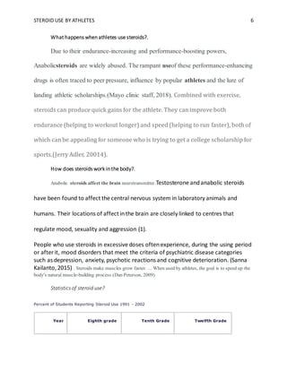 STEROID USE BY ATHLETES 6
What happens when athletes use steroids?.
Due to their endurance-increasing and performance-boosting powers,
Anabolicsteroids are widely abused. The rampant useof these performance-enhancing
drugs is often traced to peer pressure, influence by popular athletes and the lure of
landing athletic scholarships.(Mayo clinic staff, 2018). Combined with exercise,
steroids can produce quick gains for the athlete. They can improve both
endurance (helping to workout longer) and speed (helping to run faster), both of
which can be appealing for someone who is trying to get a college scholarship for
sports.(Jerry Adler, 20014).
How does steroids work in the body?.
Anabolic steroids affect the brain neurotransmitter.Testosterone andanabolic steroids
have been found to affect the central nervous system in laboratory animals and
humans. Their locations of affect inthe brain are closely linked to centres that
regulate mood, sexuality and aggression (1).
People who use steroids in excessive doses oftenexperience, during the using period
or afterit, mood disorders that meet the criteria of psychiatric disease categories
such as depression, anxiety, psychotic reactions and cognitive deterioration. (Sanna
Kailanto,2015) . Steroids make muscles grow faster. ... When used by athletes, the goal is to speed up the
body's natural muscle-building process.(Dan Peterson, 2009)
Statistics of steroid use?
Percent of Students Reporting Steroid Use 1991 - 2002
Year Eighth grade Tenth Grade Twelfth Grade
 