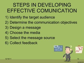 STEPS IN DEVELOPING EFFECTIVE COMUNICATION Identify the target audience Determine the communication objectives Design a message Choose the media Select the message source Collect feedback 12/16/11 