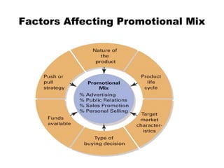 International Marketing Communication and its process..promotional ...