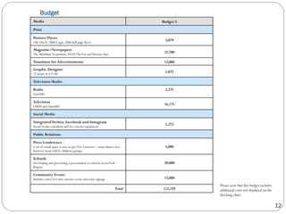 12
Media Budget $
Print
Posters/Flyers
100 18x24, 2000 Legal, 2000 half page flyers
3,879
Magazine/Newspapers
The Markham Economist, SNAP,The Era andToronto Star
22,780
Translator for Advertisements 15,000
Graphic Designer
25 hours at $75.00
1,875
Television/Radio
Radio
Fairchild
2,275
Television
OMNI and Fairchild
34,175	
  
Social Media
IntegratedTwitter, Facebook and Instagram
Social media consultant and live stream equipment
3,275
Public Relations
Press Conference
Cost of rental space is zero as per Eric Lariviere – some dancer fees
however most will be children groups
4,000
Schools
Developing and presenting a presentation to schools acrossYork
Region
20,000
Community Events
Includes entry fees into various events and some signage 15,000
Total 122,259
Please note that this budget includes
additional costs not displayed on the
blocking chart
Budget
 