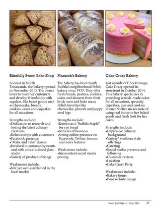 Sweet List Bakery May 2015 23
Cake Crazy Bakery
Just outside of Cheektowaga,
Cake Crazy opened its
storefront in October 2014.
This bakery specializes in
providing scratch-made cakes
for all occasions, specialty
cupcakes, pies and cookies.
Owner Shetice makes note of
using real butter in her baked
goods and fresh fruit for her
cakes.
Strengths include:
•Impressive culinary
background
•Variety/ Southern style
offerings
•Catering
•Social media presence and
following
•Customer reviews
•Location
•Cake Crazy Party
Weaknesses include:
•Bakery hours
•Poor website design
Blissfully Sweet Bake Shop
Located in North
Tonawanda, the bakery opened
in November 2013. The owner
loves to meet her customers
and develop friendships with
regulars. She bakes goods such
as cheesecake, breads,
cookies, cakes and cupcakes
for all occasions.
Strengths include:
•Dedication to research and
testing the latest culinary
creations
•Relationships with customers
•Facebook presence
•“Make and Take” classes
•Involved in community events
and with a local stained glass
studio
•Variety of product offerings
Weaknesses include:
•Not yet well-established in the
local market
Mazurek’s Bakery
The bakery has been South
Buffalo’s neighborhood Polish
bakery since 1933. They offer
fresh breads, pastries, cookies,
cakes and desserts from their
brick oven and bake many
Polish favorites like
cheesecake, placzek and poppy
seed logs
Strengths include:
•Known as a “Buffalo Staple”
for rye bread
•80 years of business
•Strong online presence on
Facebook, Twitter, forums
and news features
Weaknesses include:
•Inconsistent social media
posting
 