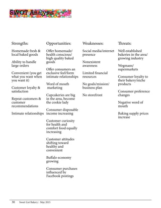 Sweet List Bakery May 201530
SWOT Analysis
Threats:
Well established
bakeries in the area/
growing industry
Wegmans/
supermarkets
Consumer loyalty to
their bakery/niche
products
Consumer preference
changes
Negative word of
mouth
Baking supply prices
increase
Strengths:
Homemade fresh &
local baked goods
Ability to handle
large orders
Convenient (you get
what you want when
you want it)
Customer loyalty &
satisfaction
Repeat customers &
customer
recommendations
Intimate relationships
Weaknesses:
Social media/internet
presence
Nonexistent
awareness
Limited financial
resources
No goals/mission/
business plan
No storefront
Opportunities:
Offer homemade/
health conscious/
high quality baked
goods
Offer consumers an
exclusive feel/form
intimate relationships
Word of mouth
marketing
Cupcakeries are big
in the area, become
the cookie lady
Consumer disposable
income increasing
Customer curiosity
for health and
comfort food equally
increasing
Customer attitudes
shifting toward
healthy and
convenient
Buffalo economy
growing
Consumer purchases
influenced by
Facebook postings
 