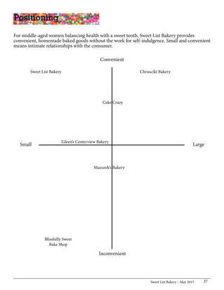 Sweet List Bakery May 2015 37
For middle-aged women balancing health with a sweet tooth, Sweet List Bakery provides
convenient, homemade baked goods without the work for self-indulgence. Small and convenient
means intimate relationships with the consumer.
Positioning
Convenient
LargeSmall
Inconvenient
Chrusciki Bakery
Eileen’s Centerview Bakery
Mazurek’s Bakery
Blissfully Sweet
Bake Shop
Cake Crazy
Sweet List Bakery
 