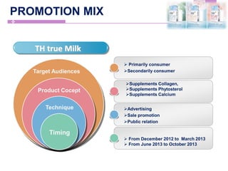 Integrated Marketing Plan for TH True Milk | PPTX