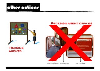 other actions




                X!
                Redesign agent offices!




Training!
agents!
 