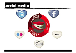 social media




               BLOG
 