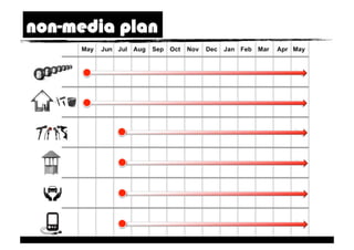 non-media plan
 