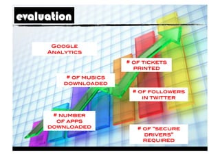 evaluation

      Google
     Analytics!

                        # of tickets
                          printed!
          # of musics
         downloaded!
                         # of followers
                            in twitter!


      # number !
       of apps
     downloaded!           # of “secure
                             drivers”
                             required!
 