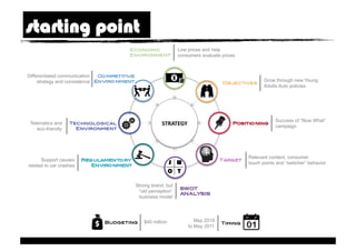 starting point
                                       Economic!             Low prices and help
                                       Environment !         consumers evaluate prices



Differentiated communication
     strategy and consistence                                                                    Grow through new Young
                                                                                Objectives !
                                                                                                 Adults Auto policies




                                                                                                      Success of “Now What”
 Telematics and    Technological!                    STRATEGY	
                                       campaign
    eco-friendly     Environment !




                                                                                          Relevant content, consumer
      Support causes
                                                                                          touch points and “switcher” behavior
related to car crashes



                                         Strong brand, but
                                          “old perception”
                                          business model!




                                Budgeting!   $40 million            May 2010
                                                                                Timing!
                                                                 to May 2011
 
