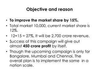Objective and reason
• To improve the market share by 15%.
• Total market 10,000, current market share is
12%.
• 12+15 = 27%, It will be 2,700 crore revenue.
• Success of this campaign will give out
almost 450 crore profit by itself.
• Though the upcoming campaign is only for
Bangalore, Mumbai and Chennai. The
overall plan is to implement the same in a
nation scale.

 