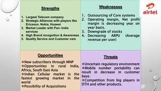 SWOT
Strengths
1. Largest Telecom company
2. Strategic Alliances with players like
Ericsson, Nokia, Huawei
3. Market Leader with Pan- India
services
4. High Brand recognition & Awareness
5. Quality Service and Customer care
Weaknesses
1. Outsourcing of Core systems
2. Operating margin, Net profit
margin is decreasing year on
year basis.
3. Downgrade of stocks
4. Decreasing ARPU (Average
revenue per user)
Opportunities
New subscribers through MNP
Opportunities in rural India,
Africa, South East Asia
Indian Cellular market is the
fastest growing market in the
world
Possibility of Acquisitions
Threats
Uncertain regulatory environment
Mobile number portability can
result in decrease in customer
base.
Competition from big players in
DTH and other products.
 